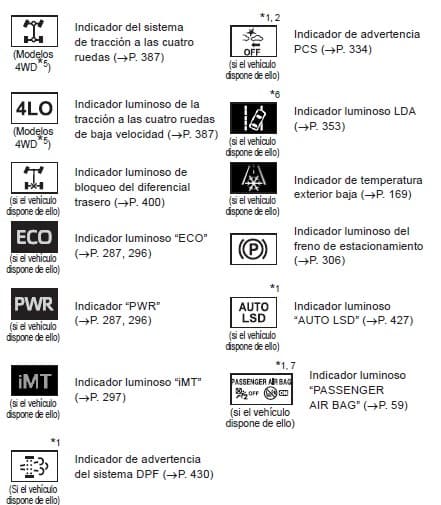 Manual Toyota1
