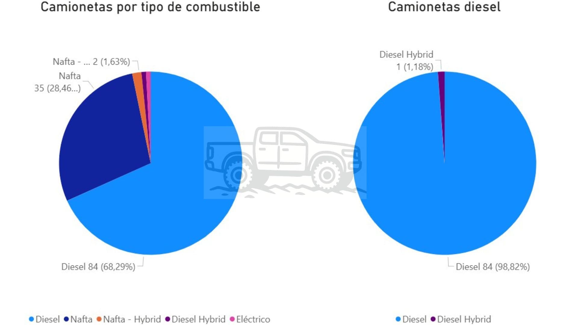 Camionetas diesel 0km - Argentina 2026