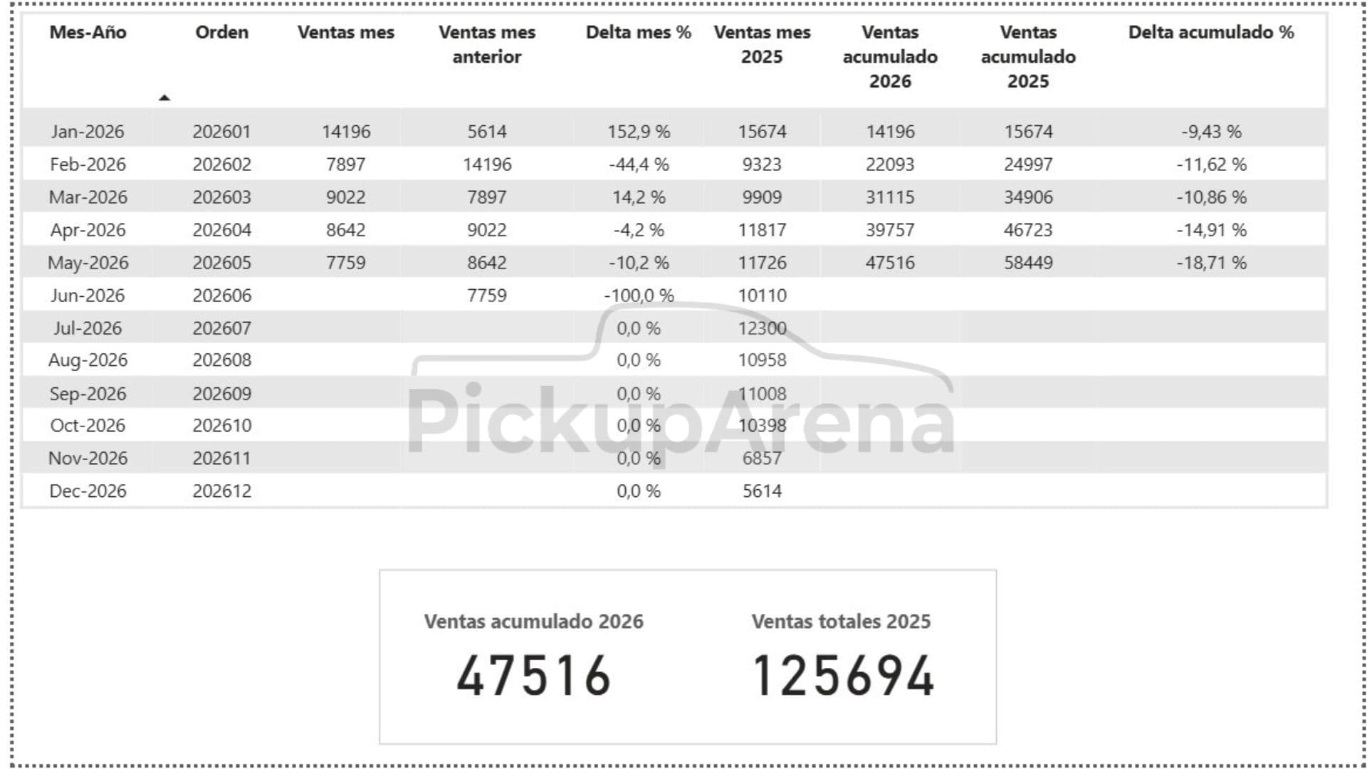 5 Ventas Mayo