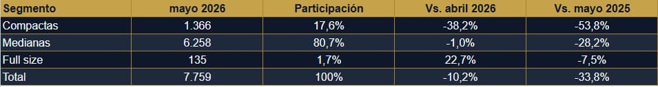 Tabla2