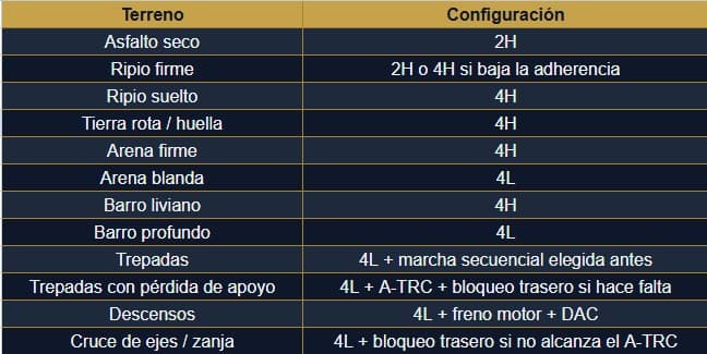 Tabla Hilux1