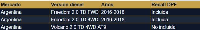 Tabla1 Dpf