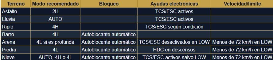 Silverado Tabla2