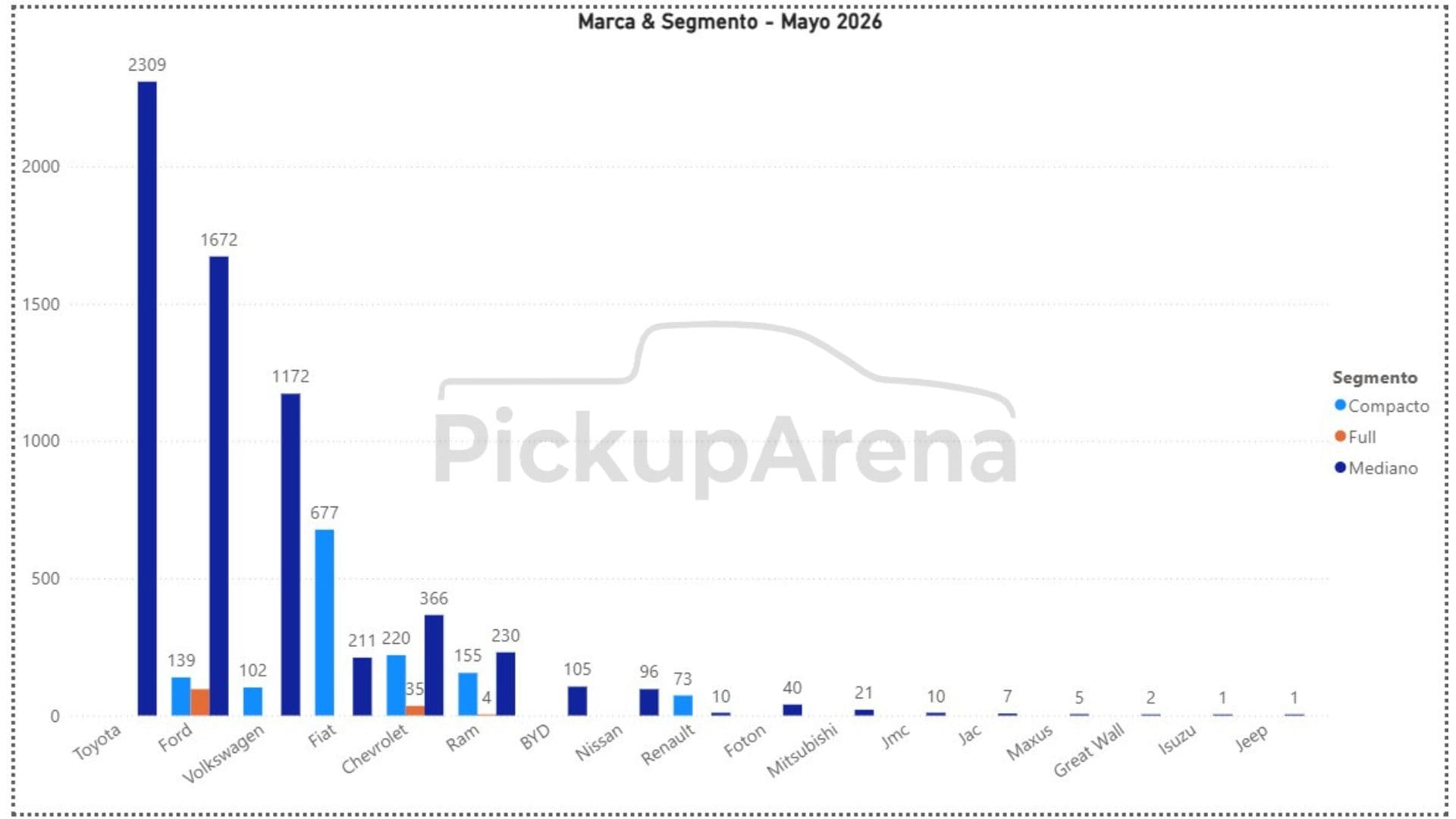 3 Ventas Mayo