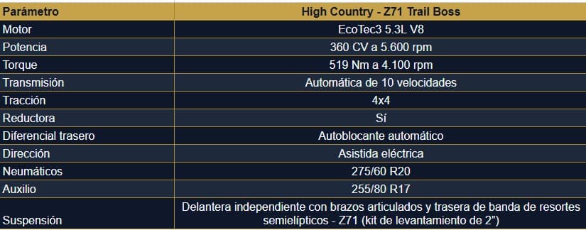 Silverado Tabla1